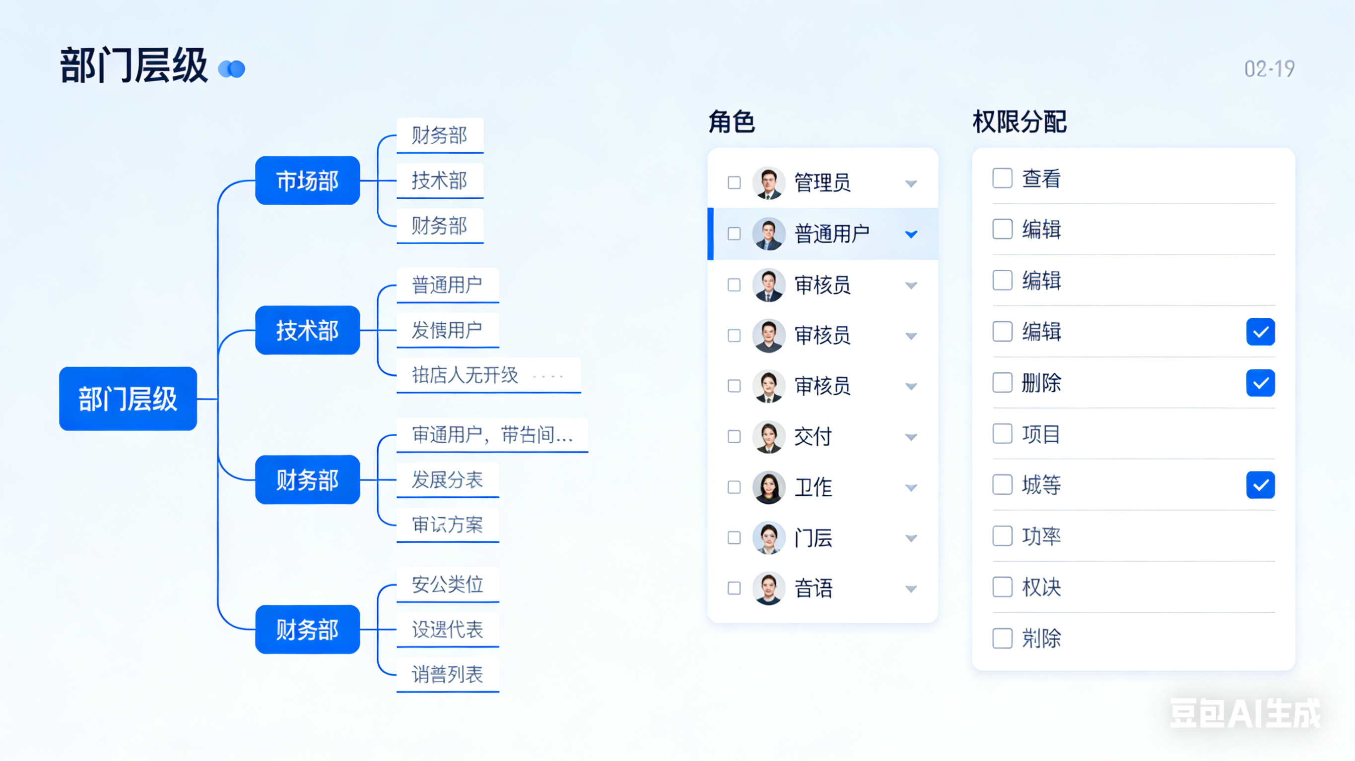 精细化组织与权限管理