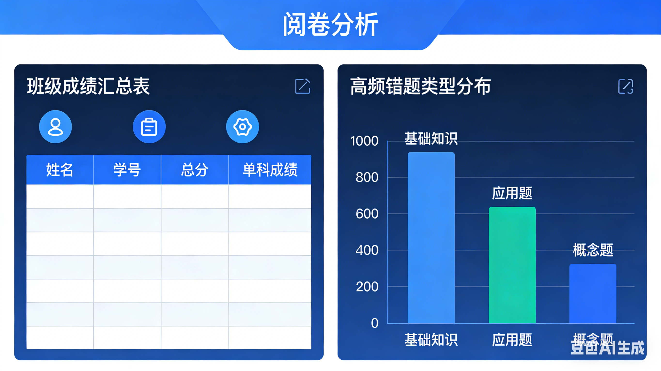 自动阅卷与智能分析